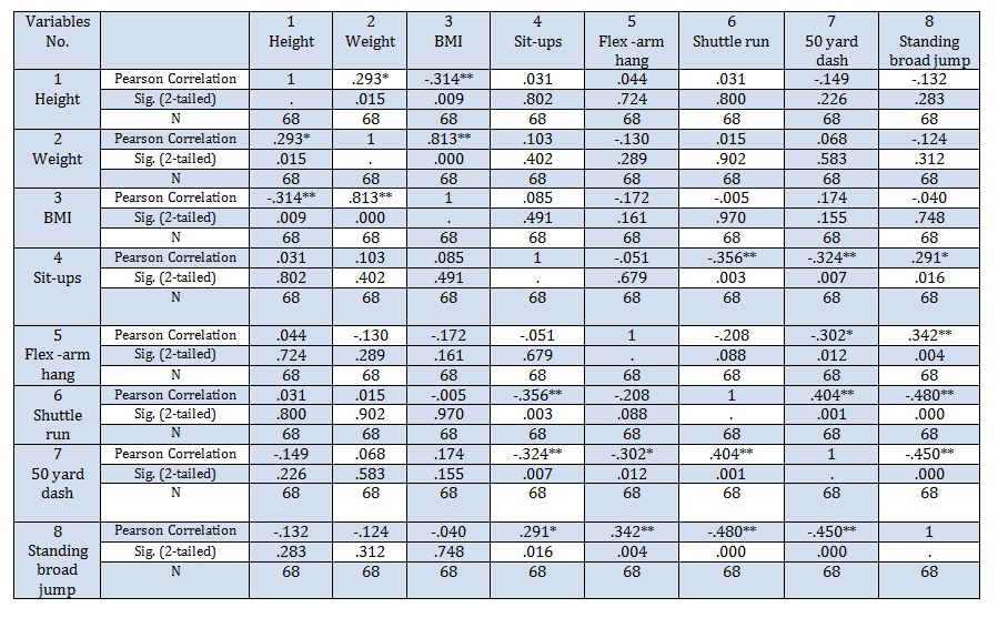 Components of a Good Research Paper | Custom Essays